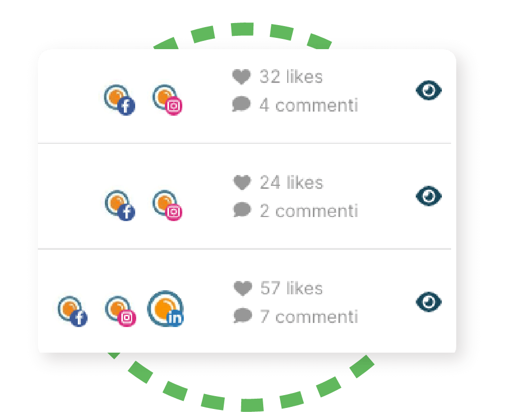 pubblie analytics like comments