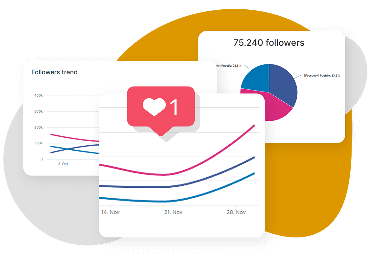 pubblie analytics report monitor growth